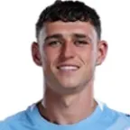 Phil Foden headshot